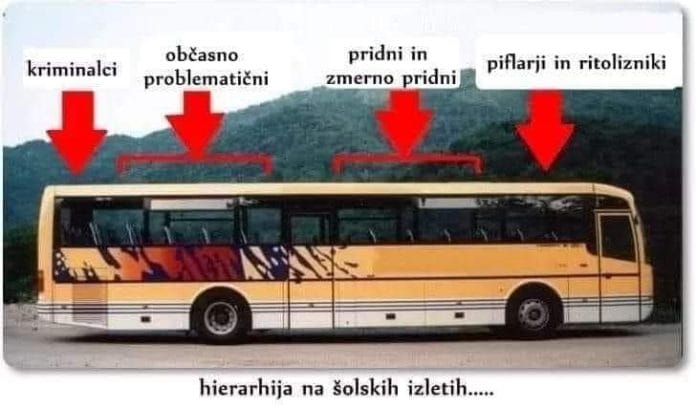 šolski izleti